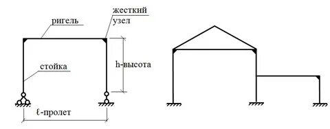 Пролет ригеля