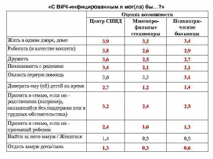 Категории ВИЧ инфицированных больных. Маршрутизация ВИЧ инфицированных больных. Наибольшая категория ВИЧ инфицированных больных кто это. Анкета ВИЧ инфицированных больных. У вич инфицированных и заболевших спидом людей