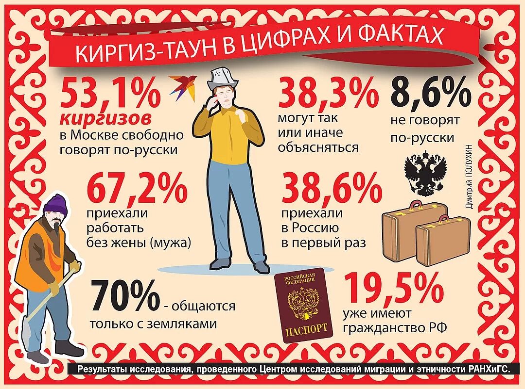 Киргиз означает