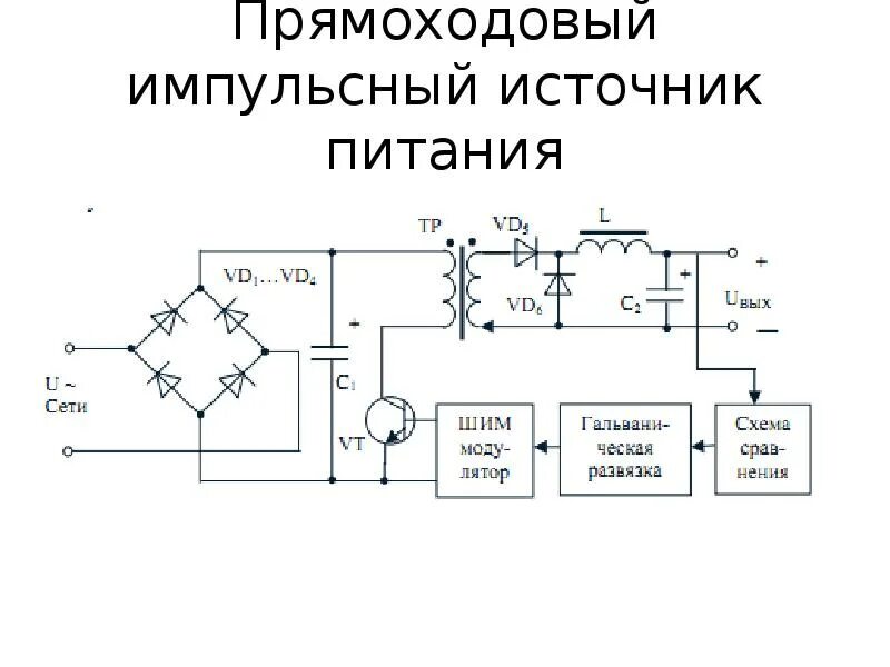 Типы иип