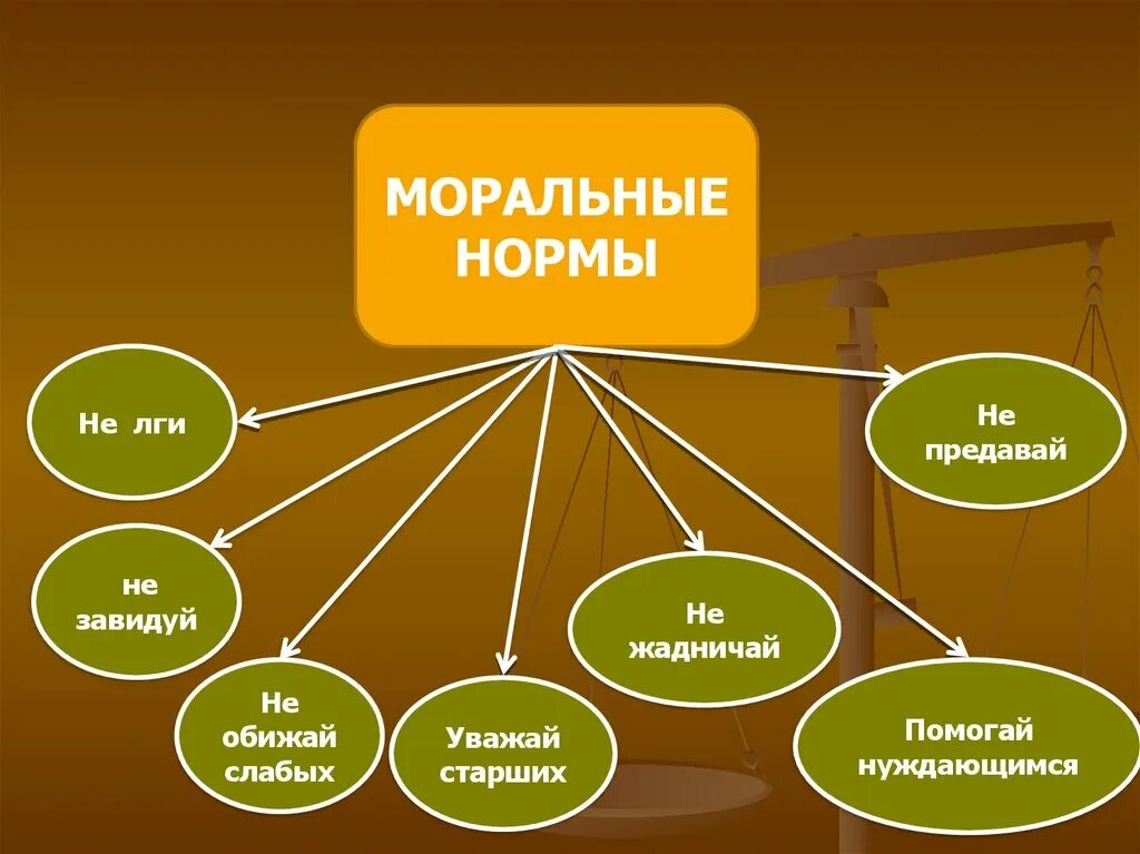 Моральные нормы обществознание 7. Нормы морали. нормы морали примеры. нормы нравственности примеры. нравственные нормы примеры.