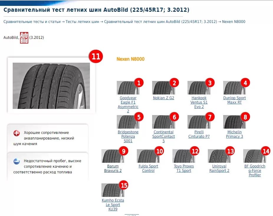 Какую лучше ставить летнюю резину. Летняя резина Nexen толщина протектора. Высота протектора летних шин Кумхо. Высота протектора летней шины 235/45/18. Размер протектора на летней резине.