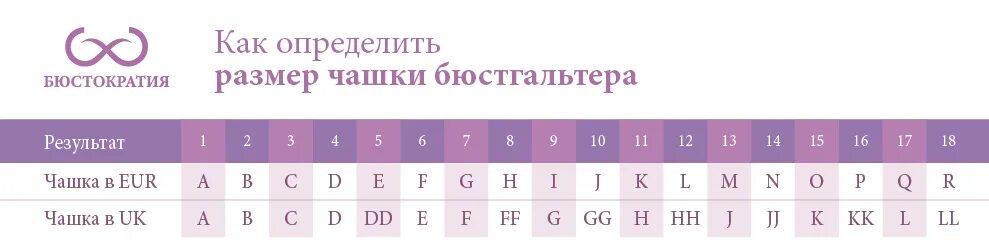 Как определить наименьший определенный размер наибольший. Бюстократия москва. размерная сетка бюстократия. бюстократия размеры. бюстократия как определить размер.