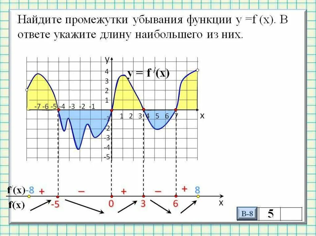 Выясни возрастает или убывает функция. Промежутки убывания функции y f x. Промежутки возрастания и убывания функции. Промежутки убывания фу. Найдите промежутки убывания функции.