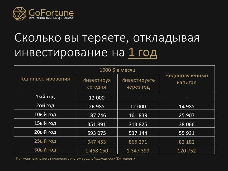 Трейдинг доходность