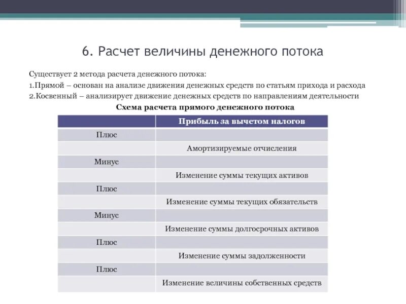 Косвенный анализ денежных средств. Методы расчета денежных потоков. Методы расчета дененого поток. Косвенный метод анализа денежных потоков. Методы анализа денежных потоков.