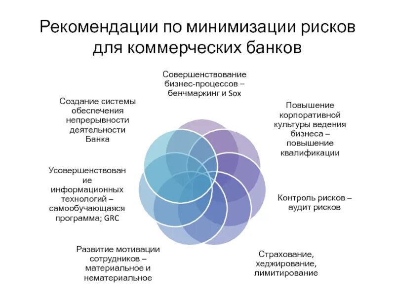 Факторы цифровизации экономики