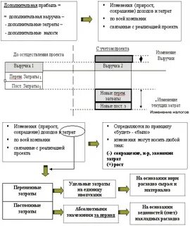 Затраты унф