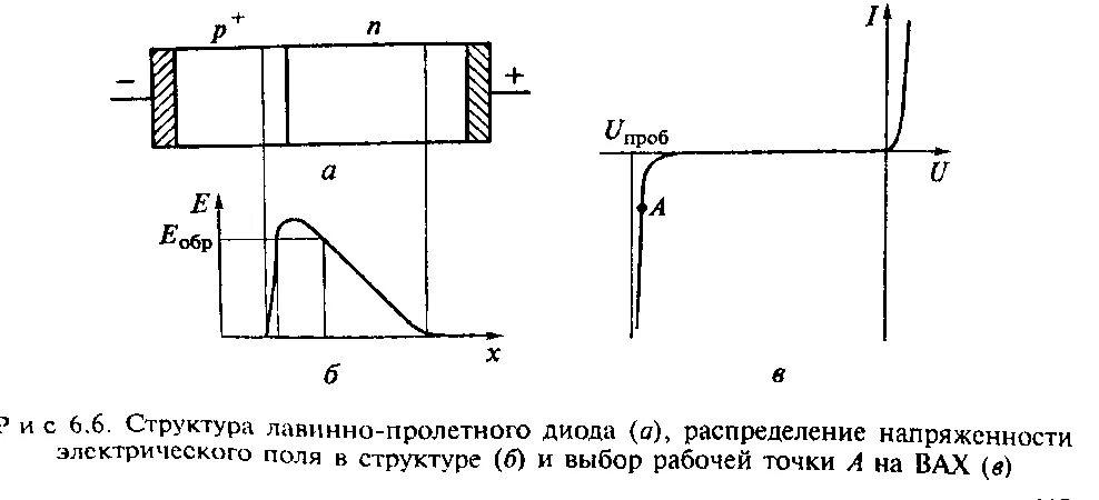 Пролетный диод. Вах лпд диода. Пролетный диод. Лавинно-пролетный диод фото. Лавинный диод схема включения.