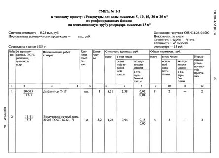 Изготовление трубопроводов расценка в смете