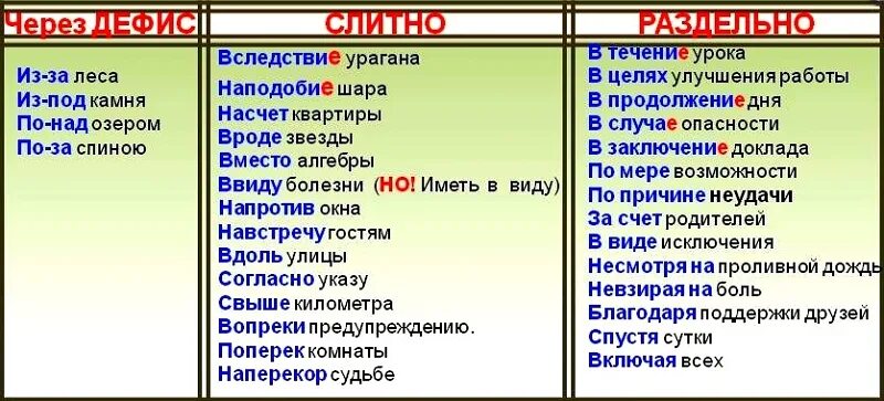 Рассматривается в течении. В течении в продолжении правило. правописание предлогов в течение в продолжение вследствие. в течение в продолжение вследствие. в течение в продолжение вследствие правило.