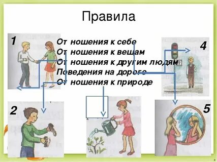Какие правила существуют при чтении торы