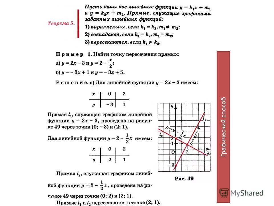 Точка пересечения линейных функций. Уравнение линейной функции. График линейной функции задачи. Как найти формулу заданной линейной функции