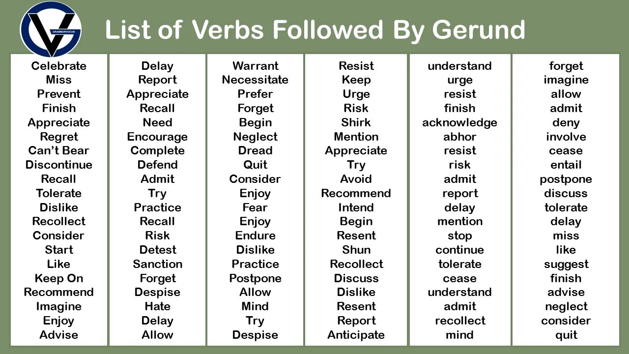 List of verbs followed by Gerunds. Герундий. Gerund Infinitive list of verbs. Герундий и инфинитив.