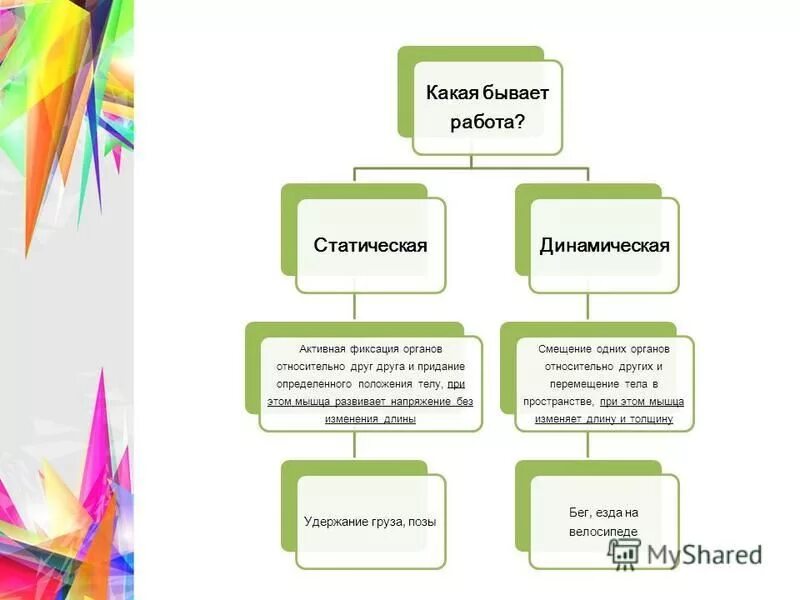 Работы существующие на данный момент. Какие бывают работы. какие какие бывают работы. какие бывают работы картинки. тем работы какой бывает.
