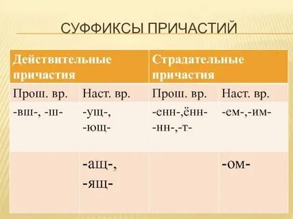 Сорвутся какое время