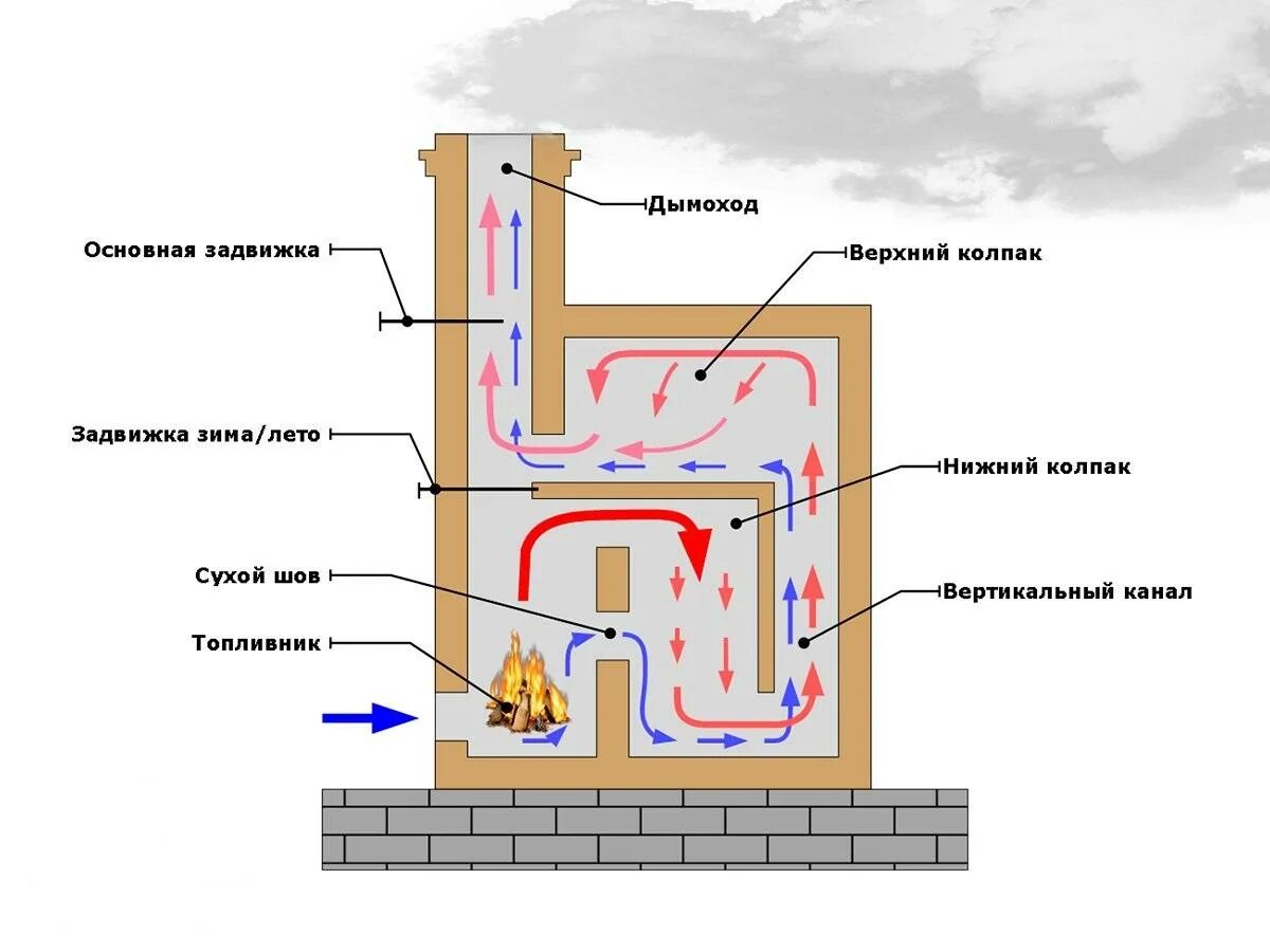 Газовая печь для бани куткин. Чертеж газовой тигельной печи с горелкой. Колпаковая печь в разрезе. Горелка на отработке для котла чертежи. Солярогаз чертеж горелки.