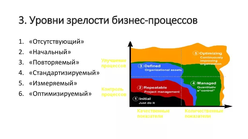 Показателем зрелости является. Уровни зрелости бизнес-процессов. Уровни зрелости процессов. Модель зрелости бизнес-процессов. Модель зрелости процессов.