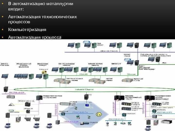 Модель автоматизированной системы. Автоматизация металлургического производства. АСУ ТП. АСУ ТП металлургия. Модель автоматизации.