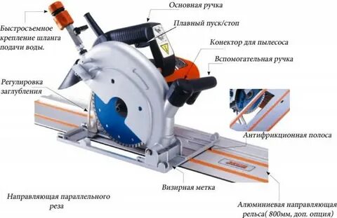 Saw device