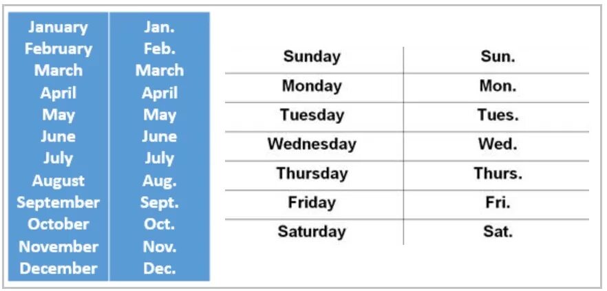 Фрирен на английском. Дни недели на английском сокращенно. Сокращение дней недели на английском. Сокращение названий дней недели на английском. Сокращённые названия дней недели на английском.