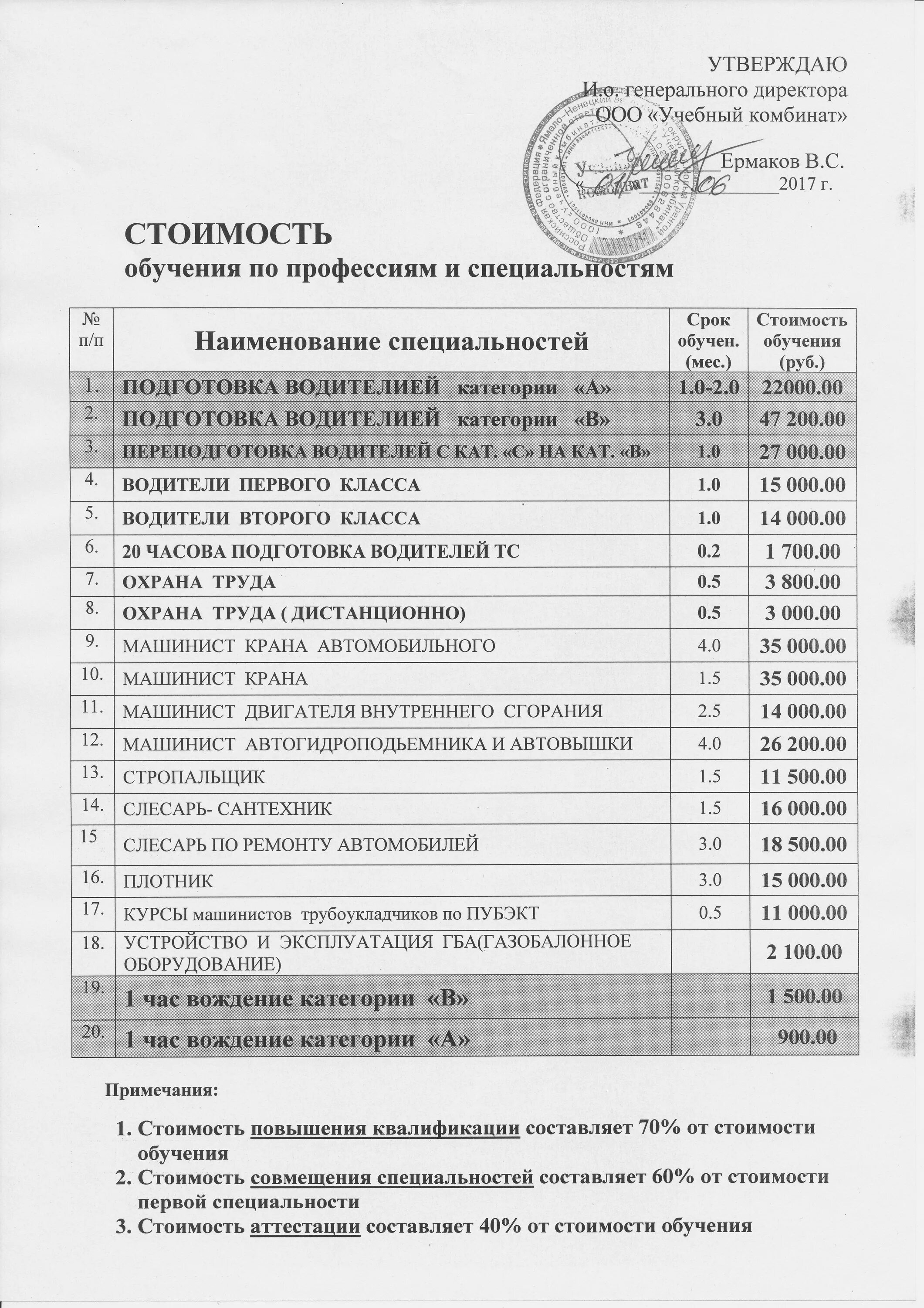 Сова прейскурант цен. Прейскурант цен на узи. Прайс лист на реставрацию мебели. Сова прейскурант цен. Сова прейскурант цен.