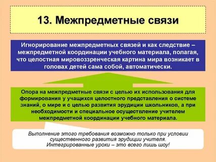 Межпредметные связи это