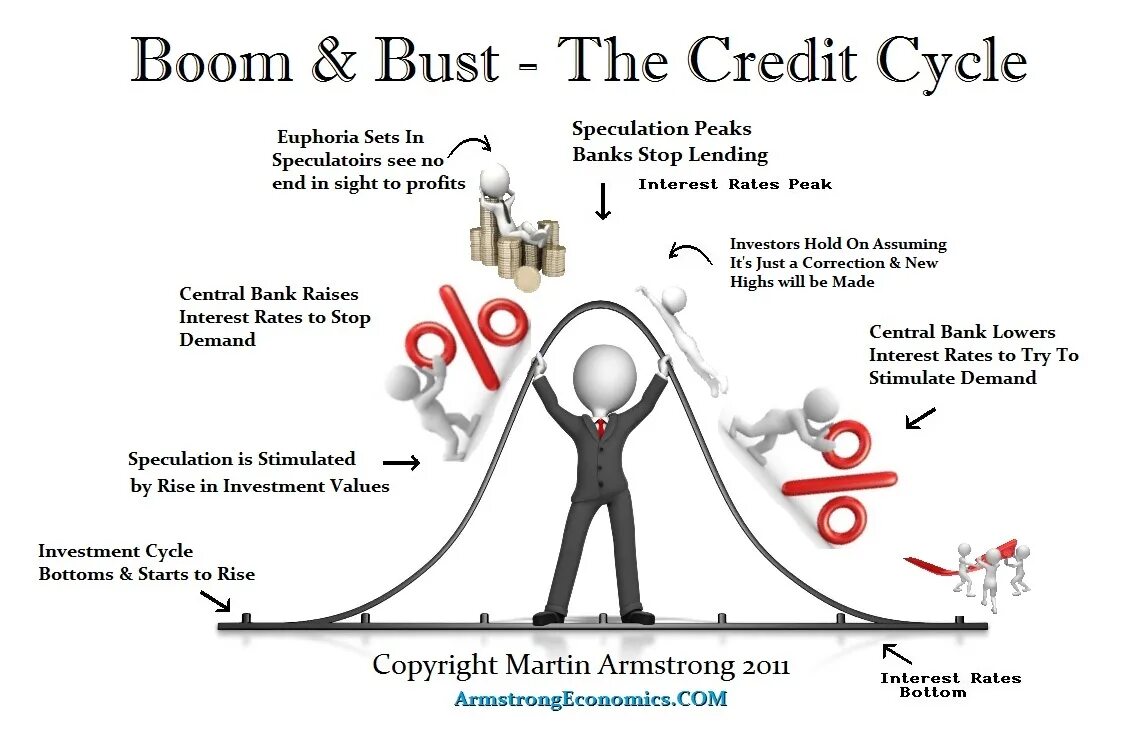 Boom and Bust. Armstrong Economics. Business Cycles Boom. Causes of inflation.