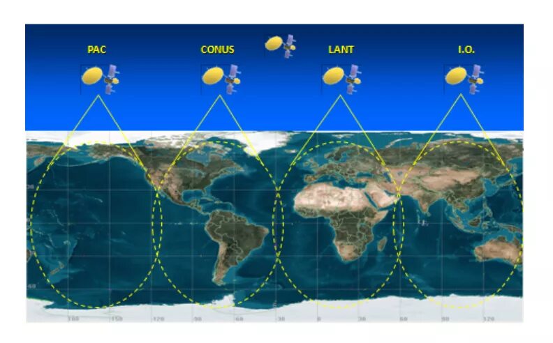 Карта спутников Satcom. Satcom расположение спутников. Зона покрытия спутников САТКОМ. Satcom частоты.