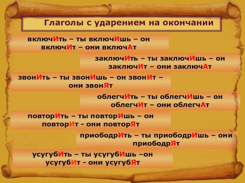 Правильное ударение. Плодоносить ударение правильное. Ударения в словах. Отключенный ударение в слове на какой. Новостей ударение.