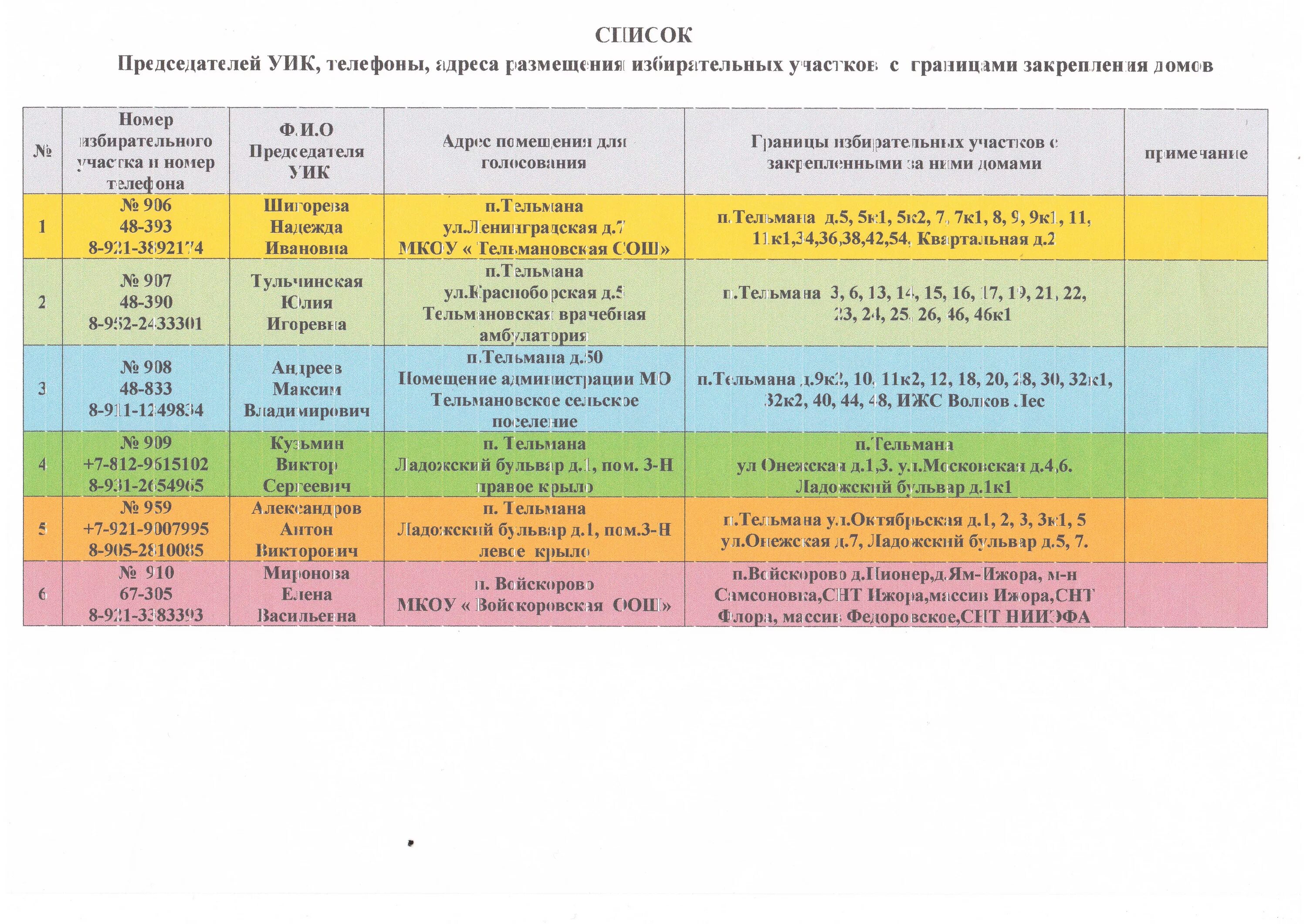 Амбулатория Тельмана. Амбулатория Тельмана Тосненский район расписание врачей. Врачебная амбулатория Тельмана. Врачи Тельмана амбулатория. Телефон участковой избирательной комиссии по адресу