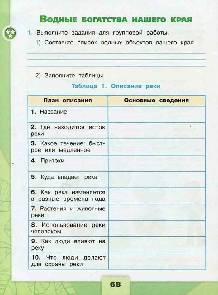 Окр мир стр 62. Описание реки окружающий мир 4 класс Плешаков. Окружающий мир 4 класс рабочая тетрадь таблица описание реки. Описание реки по плану 4 класс окружающий мир Плешаков. План описания основные сведения.