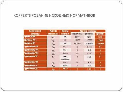 Нормативы пробегов