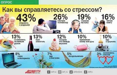 Вам помогает справиться со стрессом