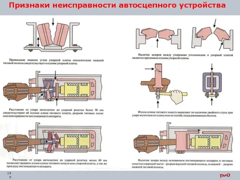 Какая разница допускается между продольными осями автосцепок