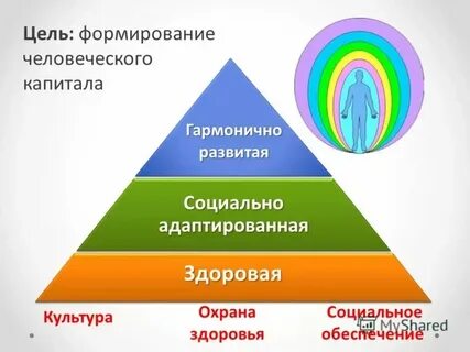 Уровни развития по цвету