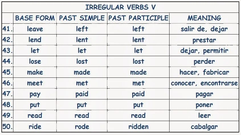 Глаголы в past participle. Глагол lose в паст Симпл. To lose в past simple. Find past simple. Глагол meet в паст Симпл.