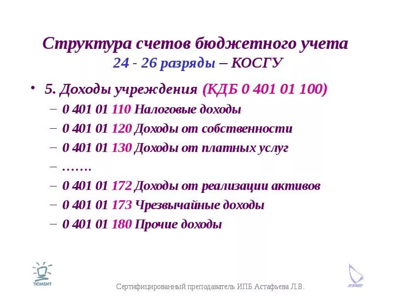 244 квр расшифровка. Косгу. Структура бюджетного учета. Косгу доходов. Код косгу.