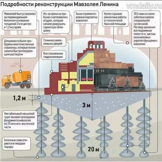 Расписание мавзолея ленина 2024. Мавзолей Ленина схема план. Мавзолей Ленина схема. Мавзолей Ленина структура. План мавзолея Ленина внутри.