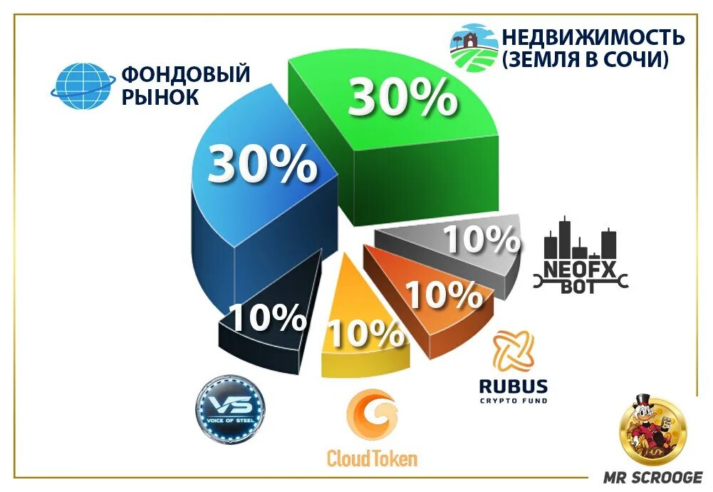 7.0 изменения