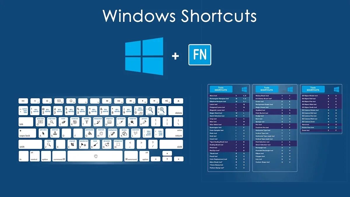 System shortcuts
