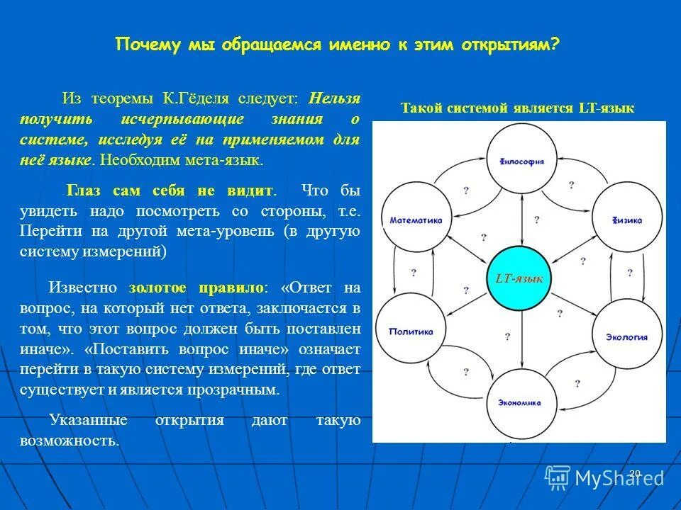 130 гектар. 20 двадцать. Страны первого эшелона капитализма. Почему 20 8. Теорема геделя нельзя улучшить систему не видя ее извне.