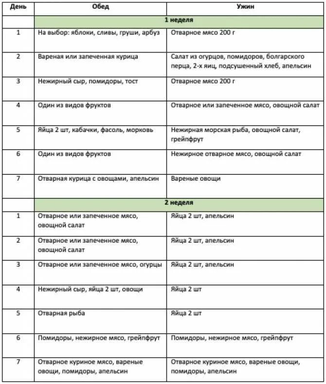 Магги первая неделя. Химическая диета Магги на 4 недели меню. Яичная диета Усама Хамдий меню на 4 недели в таблице. Яично апельсиновая диета на 4 недели таблица. Яичная диета на 1 неделя в таблице.