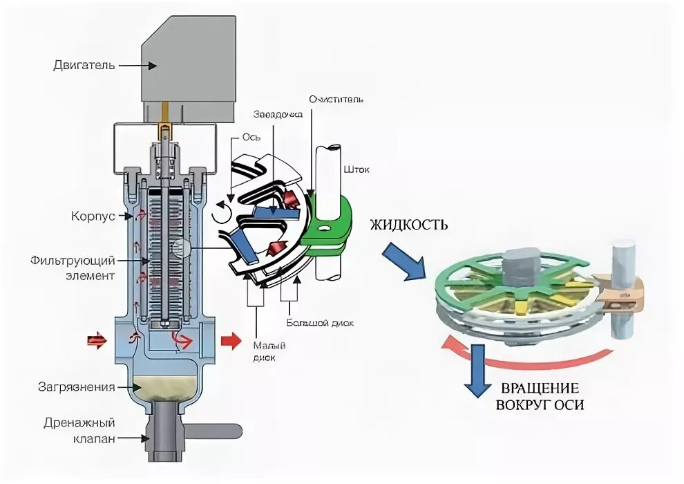 мосводоканал ультрафильтрация. автоматический кромочно щелевой фильтр. фильтрующие элементы жидкость жидкость. реактор полного смешения скруббер вентури. фильтрующие элементы жидкость жидкость.