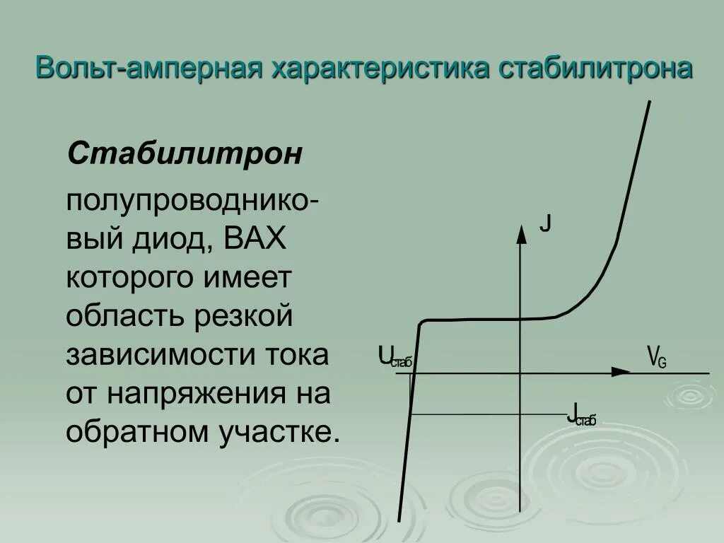 Пробой полупроводникового диода. Диод д211 вольт амперная характеристика диода. График полупроводникового диода. Вольт амперная характеристика полупроводникового диода. Полупроводниковый диод вах диода.