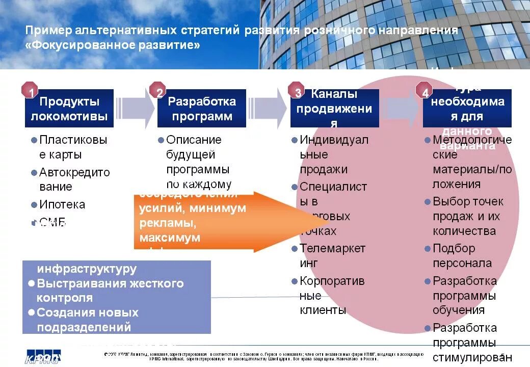 Стратегия пример. Разработка стратегии развития бизнеса. стратегия развития предприятия образец. стратегия развития направления. план развития розницы пример.