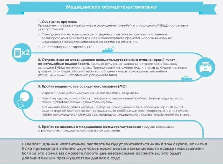 Можно проводить осмотр