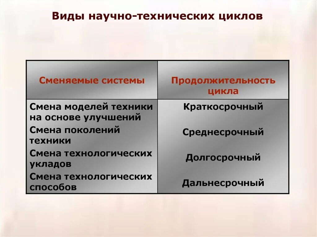 Научно технический цикл. Последовательность этапов жизненного цикла инновации:. Нелинейная модель инновационного цикла развития. Научно технический цикл. Научно технический цикл.