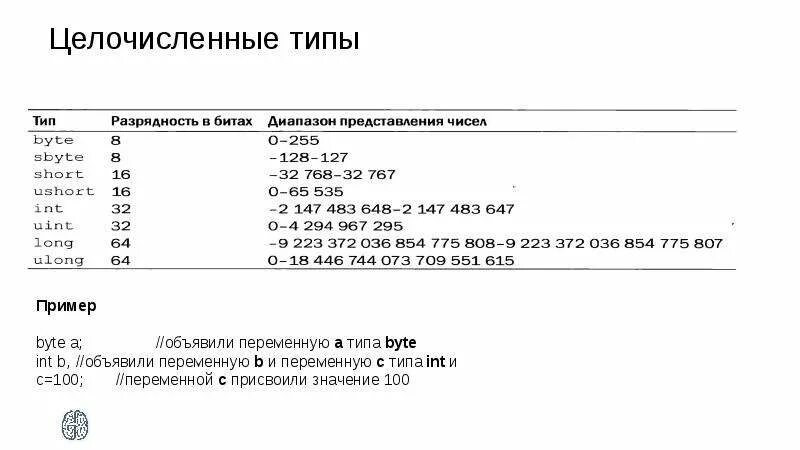 Целочисленный тип переменных. Как объявить переменную целочисленного типа в с#?.