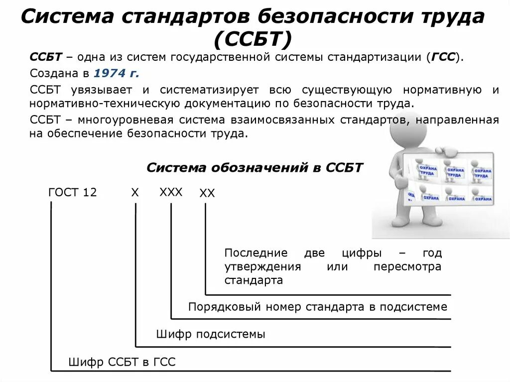 Определение стандартов безопасности труда. Структура системы стандартов безопасности труда ССБТ. Обозначение государственного стандарта ССБТ. Система стандартов безопасности труда система обозначений. Структурная схема системы стандартов безопасности труда.